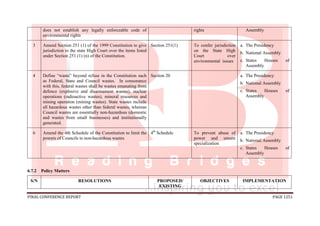 FINAL CONFERENCE REPORT PAGE 1251
does not establish any legally enforceable code of
environmental rights
rights Assembly
3 Amend Section 251 (1) of the 1999 Constitution to give
jurisdiction to the state High Court over the items listed
under Section 251 (1) (n) of the Constitution.
Section 251(1) To confer jurisdiction
on the State High
Court over
environmental issues
a. The Presidency
b. National Assembly
c. States Houses of
Assembly
4 Define “waste” beyond refuse in the Constitution such
as Federal, State and Council wastes. In consonance
with this, federal wastes shall be wastes emanating from
defence (explosive and disarmament wastes), nuclear
operations (radioactive wastes), mineral resources and
mining operation (mining wastes). State wastes include
all hazardous wastes other than federal wastes, whereas
Council wastes are essentially non-hazardous (domestic
and wastes from small businesses) and institutionally
generated.
Section 20 a. The Presidency
b. National Assembly
c. States Houses of
Assembly
6 Amend the 4th Schedule of the Constitution to limit the
powers of Councils to non-hazardous wastes
4th
Schedule To prevent abuse of
power and ensure
specialization
a. The Presidency
b. National Assembly
c. States Houses of
Assembly
6.7.2 Policy Matters
S/N RESOLUTIONS PROPOSED/
EXISTING
OBJECTIVES IMPLEMENTATION
 
