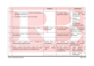 FINAL CONFERENCE REPORT PAGE 1252
POLICY AGENCIES
1. 8a. Ensure the restriction of modern biotechnology in
agricultural laboratories.
b. Availability of redress in case of accidents.
To ensure safety in
agricultural research
a. Federal Ministry of
Agriculture& Rural
Development
b. Ministry of
Environment
c. National
Biotechnology
Development Agency
2. 9Raise the bar and demand a polluter stop principle. National Policy on
Environment
To promote pollution
free environment.
National Environmental
Standards and Regulations
Enforcement Agency
3. 1
2
The need to establish a framework for the regulation of
noise pollution.
To promote less noisy
Polluted environment.
Federal Ministry of
Environment
4.
5. 1
8
There is need to regulate emission of fumes from
vehicles that ply Nigerian roads.
National Policy on
Environment
To promote free
polluted environment.
Federal and State
Ministries of Transport;
and Environment.
6. 3
5
Develop and enforce guidelines pertaining to erecting of
buildings and other structures in vulnerable areas.
National Building
Code
To avoid construction
of buildings in Flood
vulnerable area.
a. Federal Ministry of
Land, Housing &
Urban Development
b. Federal Ministry of
Environment
 