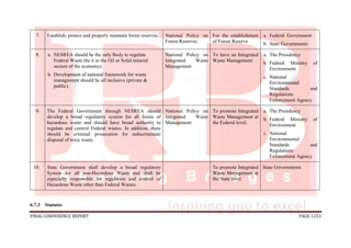 FINAL CONFERENCE REPORT PAGE 1253
7. 4
6
Establish, protect and properly maintain forest reserves. National Policy on
Forest Reserves
For the establishment
of Forest Reserve
a. Federal Government
b. State Governments
8. 5
9
a. NESREA should be the only Body to regulate
Federal Waste (be it in the Oil or Solid mineral
sectors of the economy).
b. Development of national framework for waste
management should be all inclusive (private &
public).
National Policy on
Integrated Waste
Management
To have an Integrated
Waste Management
a. The Presidency
b. Federal Ministry of
Environment
c. National
Environmental
Standards and
Regulations
Enforcement Agency
9. 8
7
The Federal Government through NESREA should
develop a broad regulatory system for all forms of
hazardous waste and should have broad authority to
regulate and control Federal wastes. In addition, there
should be criminal prosecution for indiscriminate
disposal of toxic waste.
National Policy on
Integrated Waste
Management
To promote Integrated
Waste Management at
the Federal level.
a. The Presidency
b. Federal Ministry of
Environment
c. National
Environmental
Standards and
Regulations
Enforcement Agency
10. 8
8
State Government shall develop a broad regulatory
System for all non-Hazardous Waste and shall be
especially responsible for regulation and control of
Hazardous Waste other than Federal Wastes.
To promote Integrated
Waste Management at
the State level.
State Governments
6.7.3 Statutes
 