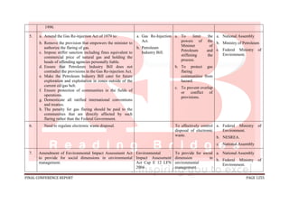 FINAL CONFERENCE REPORT PAGE 1255
1990.
5. a. Amend the Gas Re-injection Act of 1979 to:
b. Remove the provision that empowers the minister to
authorize the flaring of gas.
c. Impose stiffer sanction including fines equivalent to
commercial price of natural gas and holding the
heads of offending agencies personally liable.
d. Ensure that Petroleum Industry Bill does not
contradict the provisions in the Gas Re-injection Act.
e. Make the Petroleum Industry Bill cater for future
exploration and exploitation in zones outside of the
current oil/gas belt.
f. Ensure protection of communities in the fields of
operations.
g. Domesticate all ratified international conventions
and treaties.
h. The penalty for gas flaring should be paid to the
communities that are directly affected by such
flaring rather than the Federal Government.
a. Gas Re-Injection
Act.
b. Petroleum
Industry Bill.
a. To limit the
powers of the
Minister of
Petroleum and
stiffening the
process.
b. To protect gas
flaring
communities from
hazard.
c. To prevent overlap
or conflict of
provisions.
a. National Assembly
b. Ministry of Petroleum
c. Federal Ministry of
Environment.
6. Need to regulate electronic waste disposal. To effectively control
disposal of electronic
waste.
a. Federal Ministry of
Environment.
b. NESREA.
c. National Assembly
7. Amendment of Environmental Impact Assessment Act
to provide for social dimensions in environmental
management.
Environmental
Impact Assessment
Act Cap E 12 LFN
2004
To provide for social
dimension in
environmental
management
a. National Assembly
b. Federal Ministry of
Environment.
 