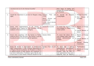 FINAL CONFERENCE REPORT PAGE 1259
enactment into Law by the National Assembly” three stages of reading and
passage and eventual assent by
the President.
2. Amend the Constitution to provide for Diaspora voting
rights.
Sections 77(2) and
117(2)
Direct election and
franchise and
117(2) –Direct election
and franchise
To provide for Diaspora
Voting Rights
a. National Assembly
b. State Houses of
Assembly
3 Ensure strict implementation of the Section on
Extradition out of Nigeria for Trial Elsewhere with an
emphasis on the need in favour of Nigeria.
Section 41(1) (2) (b) To ensure that Nigeria is not
short-changed or treated as a
weaker partner.
a. Ministry of Foreign
Affairs
b. Federal Ministry of
Justice
4 Ensure strict compliance with the Section on Federal
Grants-in-Aid of State Revenue. This Section is apt and
has placed essential checks through the legislature.
Section 164(2) To ensure that abuses which
were rampant under some past
Federal administrations are
avoided.
a. Ministry of Foreign
Affairs
b. Federal Ministry of
Finance
c. National Planning
Commission
5 Retain the Section on Appointment of Ambassadors,
High Commissioners or other Principal Representatives
of Nigeria Abroad nevertheless, the President is at liberty
to appoint persons of high integrity and competence as
non-career ambassadors. Conference agrees that the ratio
of non-career to career Heads of Mission should be in the
Section 171(1) (2) (4)
(5)
To ensure that in making
ambassadorial appointments,
the President, as much as
possible; make the bulk of
such appointments from career
diplomats from the Ministry
a. The Presidency
b. Ministry of Foreign
Affairs
 