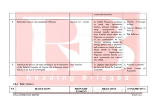 FINAL CONFERENCE REPORT PAGE 1261
connected therewith.
8 Retain the Section on Extraditable Offences Section 41(1) (2) (b) To enable Nigeria to continue
to enter into extradition
treaties, prisoner exchange or
swap arrangements and
prisoner transfer agreements,
with Nations where there are
Nigerians as prisoners as part
of our commitment to our
citizens including those in
foreign prison and to promote
and enhance our image abroad.
Make efforts to weed out
prisoners impersonating
Nigerian citizens before any
such agreements are carried
into effect.
a. Ministry of Foreign
Affairs
b. Federal Ministry of
Justice
c. The Judiciary
9 Entrench the process of treaty making in the Constitution
of the Federal Republic of Nigeria this is because treaty
making is an Act of sovereignty.
New Section To upgrade treaty making from
the level of Act of the National
Assembly.
a. National Assembly
b. States Houses of
Assembly
6.8.2 Policy Matters
S/N RESOLUTIONS PROPOSED/
EXISTING
OBJECTIVES IMPLEMENTING
 