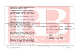 FINAL CONFERENCE REPORT PAGE 1266
so that once the Community takes a decision, all the
members should abide by that decision.
d. Creation of single currency in the ECOWAS region
e. Update the Quadripartite Agreement for Security 1984
with Benin Republic, Togo and Ghana, Equatorial
Guinea.
f. Enter Agreement for Security with Niger, Tchad and
Cameroon
g. Spearhead the rapid operationalism of the ECOWAS
Brigade of the African Standby Force and encourage
countries of Central African states to do same.
5. Participation of Nigeria in International Organization
a. Ensure that Nigeria sees her membership of
international organisations as a foreign policy tool to
be used, at all times, to maximum advantage;
b. Nigeria must calibrate her interests by developing a
short, medium and long term agenda in the West
Africa sub-region, the African continent and the
world. She must begin by sharpening her role in all
the organisations she belongs to;
c. Nigeria should intensify efforts to get Nigerians
appointed or elected to positions in international
organisations and support them once appointed or
elected to ensure that they perform well and uplift the
image of the country; and
d. For the purpose of (c) above, a Desk or Unit should be
Nigerian Foreign Policy a. To further Nigeria’s National
Interests
b. Strengthen Nigeria Continental
and Intercontinental relevance
c. Effective service to both
Nigerians and foreigners
abroad
d. Strengthen Nigeria’s
performance in Foreign Affairs
a. The Presidency
b. Ministry of
Foreign Affairs
 