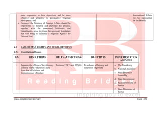 FINAL CONFERENCE REPORT PAGE 1275
more responsive to their objectives, and be more
effective and attractive to prospective Nigerian
participants; and
e. Empower the Ministry of Foreign Affairs should be
empowered to develop and elaborate the process,
together with the concerned Ministries and
Departments, so as to obtain the necessary legislature
that will bring to existence a Nigerian Agency for
External Aid.
International Affairs
(to be represented
on the Board)
6.9 LAW, HUMAN RIGHTS AND LEGAL REFORMS
6.9.1 Constitutional Issues
S/N RESOLUTIONS RELEVANT SECTIONS OBJECTIVES IMPLEMENTATION
AGENCIES
1. Separate the offices of the Attorney
General of the Federation/ State
from that of Minister and
Commissioner of Justice
Sections 174(1) and 195(1) To enhance efficiency and
separation of powers
a. The Presidency
b. National Assembly
c. State Houses of
Assembly
d. State Government
e. Federal Ministry of
Justice
f. State Ministries of
Justice
 