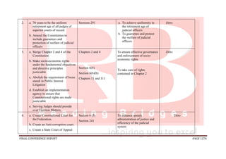FINAL CONFERENCE REPORT PAGE 1276
2. a. 70 years to be the uniform
retirement age of all judges of
superior courts of record
b. Amend the Constitution to
include guarantees and
protection of welfare of judicial
officers
Sections 291 a. To achieve uniformity in
the retirement age of
judicial officers
b. To guarantee and protect
the welfare of judicial
officers
Ditto
3. a. Merge Chapter 2 and 4 of the
Constitution
b. Make socio-economic rights
under the fundamental objectives
and directive principles
justiciable
c. Abolish the requirement of locus
standi in Public Interest
Litigation
d. Establish an implementation
agency to ensure that
Constitutional rights are made
justiciable
e. Serving Judges should preside
over Election Matters.
Chapters 2 and 4
Section 6(6)
Section 6(6)(b)
Chapters 11 and 111
To ensure effective governance
and enforcement of socio-
economic rights
To take care of rights
contained in Chapter 2
Ditto
4. a. Create Constitutional Court for
the Federation.
b. Create an Anti-corruption court.
c. Create a State Court of Appeal
Section 6 (5)
Section 241
To enhance speedy
administration of justice and
efficiency of the judicial
system
Ditto
 