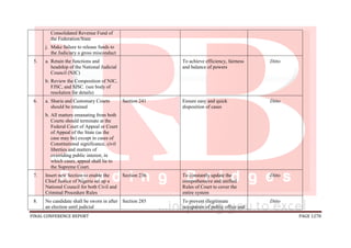 FINAL CONFERENCE REPORT PAGE 1278
Consolidated Revenue Fund of
the Federation/State
j. Make failure to release funds to
the Judiciary a gross misconduct
5. a. Retain the functions and
headship of the National Judicial
Council (NJC)
b. Review the Composition of NJC,
FJSC, and SJSC. (see body of
resolution for details)
To achieve efficiency, fairness
and balance of powers
Ditto
6. a. Sharia and Customary Courts
should be retained
b. All matters emanating from both
Courts should terminate at the
Federal Court of Appeal or Court
of Appeal of the State (as the
case may be) except in cases of
Constitutional significance, civil
liberties and matters of
overriding public interest, in
which cases, appeal shall lie to
the Supreme Court.
Section 241 Ensure easy and quick
disposition of cases
Ditto
7. Insert new Section to enable the
Chief Justice of Nigeria set up a
National Council for both Civil and
Criminal Procedure Rules
Section 236 To constantly update the
comprehensive and unified
Rules of Court to cover the
entire system
Ditto
8. No candidate shall be sworn in after
an election until judicial
Section 285 To prevent illegitimate
occupation of public office and
Ditto
 