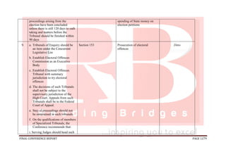 FINAL CONFERENCE REPORT PAGE 1279
proceedings arising from the
election have been concluded
unless there is still 120 days to oath
taking and matters before the
Tribunal should be finished within
90 days
spending of State money on
election petitions
9. a. Tribunals of Enquiry should be
an item under the Concurrent
Legislative List
b. Establish Electoral Offences
Commission as an Executive
Body
c. Establish Electoral Offences
Tribunal with summary
jurisdiction to try electoral
offences
d. The decisions of such Tribunals
shall not be subject to the
supervisory jurisdiction of the
High Court. Appeals from such
Tribunals shall be to the Federal
Court of Appeal.
e. Stay of proceedings should not
be entertained in such tribunals.
f. On the qualifications of members
of Specialized Tribunals, the
Conference recommends that:
i. Serving Judges should head such
Section 153 Prosecution of electoral
offences
Ditto
 