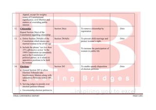 FINAL CONFERENCE REPORT PAGE 1281
Appeal, except for weighty
issues of Constitutional
significance, civil liberties and
matters of overriding public
interest.
12. Citizenship
Repeal Section 26(a) of the
Constitution regarding citizenship
Section 26(a) To remove citizenship by
registration
Ditto
13. a. Delete Section 29(4)(b) of the
Constitution which deems any
married woman to be of full age
b. Include the phrase “not less than
35% affirmative action”in the
1999 Constitution (as amended);
and in the Constitution of
political parties; as it relates to
appointive positions to be held
by women
Section 29(4)(b) To prevent child marriage and
protect women’s right;
To increase the participation of
women in public life
Ditto
14. Elections
a. Amend Section 285 to allow
Election Tribunals take
Interlocutory Matters along with
substantive Petitions within 180
days
b. Serving judges to preside over
election petition tribunal.
c. Governorship election petition to
Section 285 To enable speedy disposition
of election petitions
Ditto
 