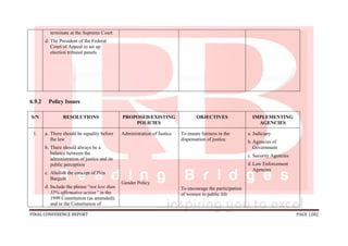FINAL CONFERENCE REPORT PAGE 1282
terminate at the Supreme Court
d. The President of the Federal
Court of Appeal to set up
election tribunal panels
6.9.2 Policy Issues
S/N RESOLUTIONS PROPOSED/EXISTING
POLICIES
OBJECTIVES IMPLEMENTING
AGENCIES
1. a. There should be equality before
the law
b. There should always be a
balance between the
administration of justice and its
public perception
c. Abolish the concept of Plea
Bargain
d. Include the phrase “not less than
35% affirmative action” in the
1999 Constitution (as amended);
and in the Constitution of
Administration of Justice
Gender Policy
To ensure fairness in the
dispensation of justice.
To encourage the participation
of women in public life
a. Judiciary
b. Agencies of
Government
c. Security Agencies
d. Law Enforcement
Agencies
 