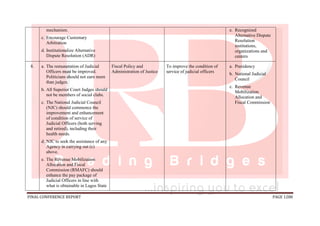 FINAL CONFERENCE REPORT PAGE 1288
mechanism.
c. Encourage Customary
Arbitration
d. Institutionalize Alternative
Dispute Resolution (ADR)
e. Recognized
Alternative Dispute
Resolution
institutions,
organizations and
centers
8. a. The remuneration of Judicial
Officers must be improved.
Politicians should not earn more
than judges.
b. All Superior Court Judges should
not be members of social clubs.
c. The National Judicial Council
(NJC) should commence the
improvement and enhancement
of condition of service of
Judicial Officers (both serving
and retired), including their
health needs.
d. NJC to seek the assistance of any
Agency in carrying out (c)
above.
e. The Revenue Mobilization
Allocation and Fiscal
Commission (RMAFC) should
enhance the pay package of
Judicial Officers in line with
what is obtainable in Lagos State
Fiscal Policy and
Administration of Justice
To improve the condition of
service of judicial officers
a. Presidency
b. National Judicial
Council
c. Revenue
Mobilization
Allocation and
Fiscal Commission
 