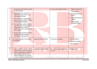 FINAL CONFERENCE REPORT PAGE 1293
pre-judicial and therefore should
be discontinued.
b. There should be Coroner’s
Inquest whenever there is any
extra-judicial killing.
c. There should be compensation
paid to the next-of-kin of victims
of extra-judicial killings.
d. The time frame within which to
conclude cases of extra judicial
killing and abuse of human
rights should not exceed a period
of 12 months
e. Human rights training should be
included in Police training
curriculum in the country
power by the Nigerian Police. Rights Commission
c. The Judiciary
d. Federal Ministry of
Justice
e. National Orientation
Agency
f. Nigeria Police
training Institute
16. An Anti-Corruption Court should
be established
Legal and Judicial Policy To prevent corruption. a. The Presidency
b. National Assembly
c. The Judiciary
17. a. There should be provision for the
conclusion of cases commenced
before a judge before transfer of
such a judge to prevent such
matters starting de novo except
in cases of death or retirement of
Legal and Judicial Policy To ensure speedy disposition
of cases
The Judiciary
 