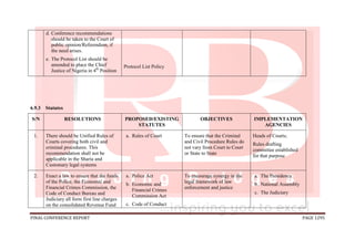 FINAL CONFERENCE REPORT PAGE 1295
d. Conference recommendations
should be taken to the Court of
public opinion/Referendum, if
the need arises.
e. The Protocol List should be
amended to place the Chief
Justice of Nigeria in 4th
Position
Protocol List Policy
6.9.3 Statutes
S/N RESOLUTIONS PROPOSED/EXISTING
STATUTES
OBJECTIVES IMPLEMENTATION
AGENCIES
1. There should be Unified Rules of
Courts covering both civil and
criminal procedures. This
recommendation shall not be
applicable in the Sharia and
Customary legal systems
a. Rules of Court To ensure that the Criminal
and Civil Procedure Rules do
not vary from Court to Court
or State to State
Heads of Courts;
Rules drafting
committee established
for that purpose
2. Enact a law to ensure that the funds
of the Police, the Economic and
Financial Crimes Commission, the
Code of Conduct Bureau and
Judiciary all form first line charges
on the consolidated Revenue Fund
a. Police Act
b. Economic and
Financial Crimes
Commission Act
c. Code of Conduct
To encourage synergy in the
legal framework of law
enforcement and justice
a. The Presidency
b. National Assembly
c. The Judiciary
 