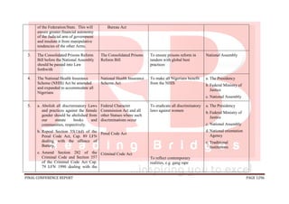 FINAL CONFERENCE REPORT PAGE 1296
of the Federation/State. This will
ensure greater financial autonomy
of the Judicial arm of government
and insulate it from manipulative
tendencies of the other Arms.
Bureau Act
3. The Consolidated Prisons Reform
Bill before the National Assembly
should be passed into Law
forthwith
The Consolidated Prisons
Reform Bill
To ensure prisons reform in
tandem with global best
practices
National Assembly
4. The National Health Insurance
Scheme (NHIS) Act be amended
and expanded to accommodate all
Nigerians
National Health Insurance
Scheme Act
To make all Nigerians benefit
from the NHIS
a. The Presidency
b. Federal Ministry of
Justice
c. National Assembly
5. a. Abolish all discriminatory Laws
and practices against the female
gender should be abolished from
our statute books and
communities, respectively.
b. Repeal Section 55(1)(d) of the
Penal Code Act, Cap. 89 LFN
dealing with the offence of
Battery.
c. Amend Section 282 of the
Criminal Code and Section 357
of the Criminal Code Act Cap.
79 LFN 1990 dealing with the
Federal Character
Commission Act and all
other Statues where such
discriminations occur
Penal Code Act
Criminal Code Act
To eradicate all discriminatory
laws against women
To reflect contemporary
realities, e.g. gang rape
a. The Presidency
b. Federal Ministry of
Justice
c. National Assembly
d. National orientation
Agency
e. Traditional
Institutions
 