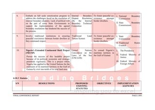 FINAL CONFERENCE REPORT PAGE 1305
8. Embark on full scale sensitization program to
address the challenges faced on the resolution of
internal boundary disputes. Lack of political will
on the part of some State Governments to
support the implementation of the agreed
boundary resolutions has hindered the success of
the process.
Internal Boundary
Dispute Resolution
(By the Internal
Boundary Technical
Committee
To foster peaceful co-
existence amongst
border dwellers.
i. National Boundary
Commission
ii. State Boundary
Commissions
9. Involve traditional institutions in ensuring
peaceful coexistence between border dwellers as
they command respect.
Traditional Land
Tenure System
To foster peaceful co-
existence amongst
border dwellers.
i. State Boundary
Commission
ii. Traditional Rulers
Council
10. Nigeria’s Extended Continental Shelf Project
(NECSP)
Pursue the success of this laudable project
because of its political, economic and strategic
potentials vigorously. This is a project where
Nigeria has applied to the United Nations for the
extension of its maritime territory in the Gulf of
Guinea by over one-tenth of its total land area.
United Nations
Convention on the
Laws of the Sea
(UNCLOS)
To extend Nigeria’s
maritime territory in
the Gulf of Guinea
i. The Presidency
ii. Federal Ministry of
Justice
iii. Federal Ministry of
Foreign Affairs
6.10.3 Statutes
S/N RESOLUTIONS PROPOSED/
EXISTING
STATUTES
OBJECTIVES IMPLEMENTATION
AGENCIES
 