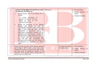 FINAL CONFERENCE REPORT PAGE 1306
1. A Review Of The Right Of Land Owners Under
The Minerals And Mines Act
a. Amend Section 102 of the Mining Act to
include:
“A certain percentage of
royalties on mineral resources
should be paid to the
community/land owner.”
a. Include the provisions of the Nigerian
Minerals and Mining Act with the
recommended amendment with respect to the
rights of land owners and users, and their
communities in legislations relating to
exploitation of petroleum resources and the
management of forest resources. In particular,
such provisions include Sections 3(1)(c), 4c,
19, 71(1)(c), 100, 102, 107 because apart
from the land rent, communities and
individual land owners are still entitled to
compensation for disturbance of surface
rights.
Mining Act a. The Presidency
b. Federal Ministry of
Justice
c. National Assembly
2. Ensure that the provisions of the Nigerian Minerals
and Mining Act 2007 should serve as the minimum
standard for dealing with communities, land owners
and land users in legislations relating to the
extraction of all minerals and the setting aside of
forest to serve as carbon sink.
To protect the interest
of communities.
a. The Presidency
b. Federal Ministry of
Justice
c. National Assembly
 
