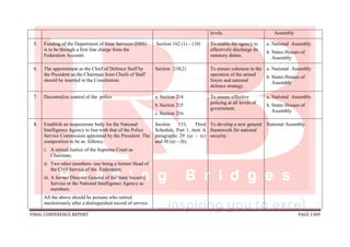 FINAL CONFERENCE REPORT PAGE 1309
levels. Assembly
5. Funding of the Department of State Services (DSS)
is to be through a first line charge from the
Federation Account.
Section 162 (1) – (10) To enable the agency to
effectively discharge its
statutory duties.
a. National Assembly
b. States Houses of
Assembly
6. 4
.
The appointment as the Chief of Defence Staff by
the President as the Chairman Joint Chiefs of Staff
should be inserted in the Constitution.
Section 218(2) To ensure cohesion in the
operation of the armed
forces and national
defence strategy.
a. National Assembly
b. States Houses of
Assembly
7. 5
.
Decentralize control of the police a. Section 214
b.Section 215
c. Section 216
To ensure effective
policing at all levels of
government.
a. National Assembly
b. States Houses of
Assembly
8. 7
.
Establish an inspectorate body for the National
Intelligence Agency in line with that of the Police
Service Commission appointed by the President. The
composition to be as follows:
i. A retired Justice of the Supreme Court as
Chairman;
ii. Two other members- one being a former Head of
the Civil Service of the Federation;
iii. A former Director General of the State Security
Service or the National Intelligence Agency as
members.
All the above should be persons who retired
meritoriously after a distinguished record of service.
Section 153, Third
Schedule, Part 1, item A
paragraphs 29 (a) – (c)
and 30 (a) – (b).
To develop a new general
framework for national
security.
National Assembly
 
