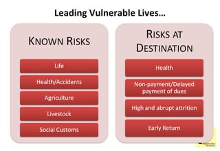 Leading Vulnerable Lives… 