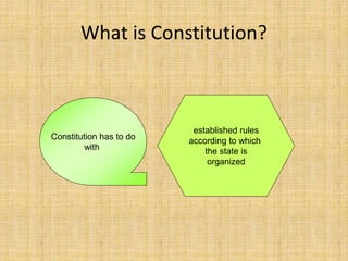 What is Constitution?
Constitution has to do
with
established rules
according to which
the state is
organized
 