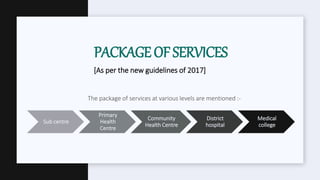 PACKAGEOFSERVICES
The package of services at various levels are mentioned :-
Sub centre
Primary
Health
Centre
Community
Health Centre
District
hospital
Medical
college
[As per the new guidelines of 2017]
 