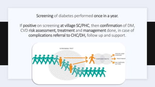 Screening of diabetes performed once in a year.
If positive on screening at village SC/PHC, then confirmation of DM,
CVD risk assessment, treatment and management done, in case of
complications referral to CHC/DH, follow up and support.
 