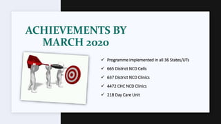 ACHIEVEMENTS BY
MARCH 2020
 Programme implemented in all 36 States/UTs
 665 District NCD Cells
 637 District NCD Clinics
 4472 CHC NCD Clinics
 218 Day Care Unit
 