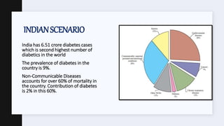 INDIANSCENARIO
India has 6.51 crore diabetes cases
which is second highest number of
diabetics in the world
The prevalence of diabetes in the
country is 9%.
Non-Communicable Diseases
accounts for over 60% of mortality in
the country. Contribution of diabetes
is 2% in this 60%.
 