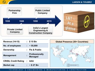 Revenue (14-15) : $ 15 Bn
No. of employees : ~ 55,000
Ownership : FIs & Public
Management :
Professionally
Managed
CRISIL Credit Rating : AAA
Market cap : ~ $ 27 Bn
1938 1946 1950 2015
Private Limited
Company
India’s Largest
Engineering &
Construction Company
Partnership
Firm
Public Limited
Company
Global Presence (30+ Countries)
 