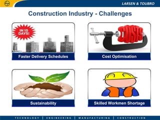 Construction Industry - Challenges
Faster Delivery Schedules
Sustainability
Cost Optimisation
Skilled Workmen Shortage
 