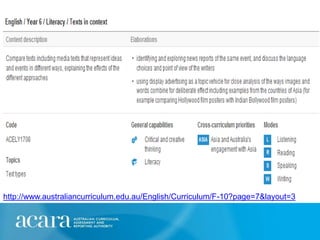National Curr English Feb 2011 QSA Strategic Directions Workshop | PPT
