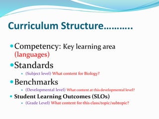 Curriculum Structure………..
Competency: Key learning area
(languages)
Standards
 (Subject level) What content for Biology?
Benchmarks
 (Developmental level) What content at this developmental level?
 Student Learning Outcomes (SLOs)
 (Grade Level) What content for this class/topic/subtopic?
 