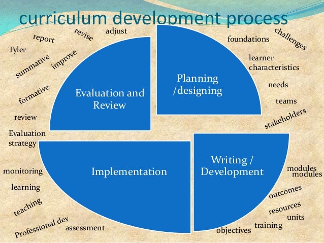 Evaluating The Curriculum Development And Designing A