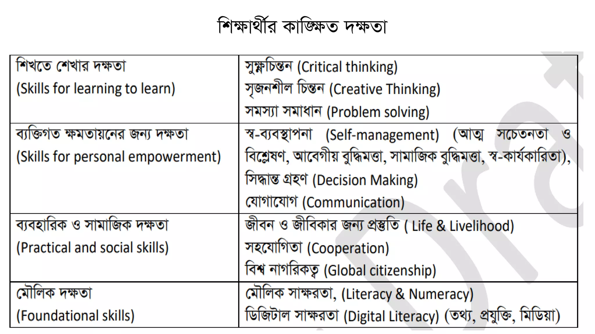NATIONAL CURRICULUM FRAMEWORK IN HINDI PDF visual data 8
