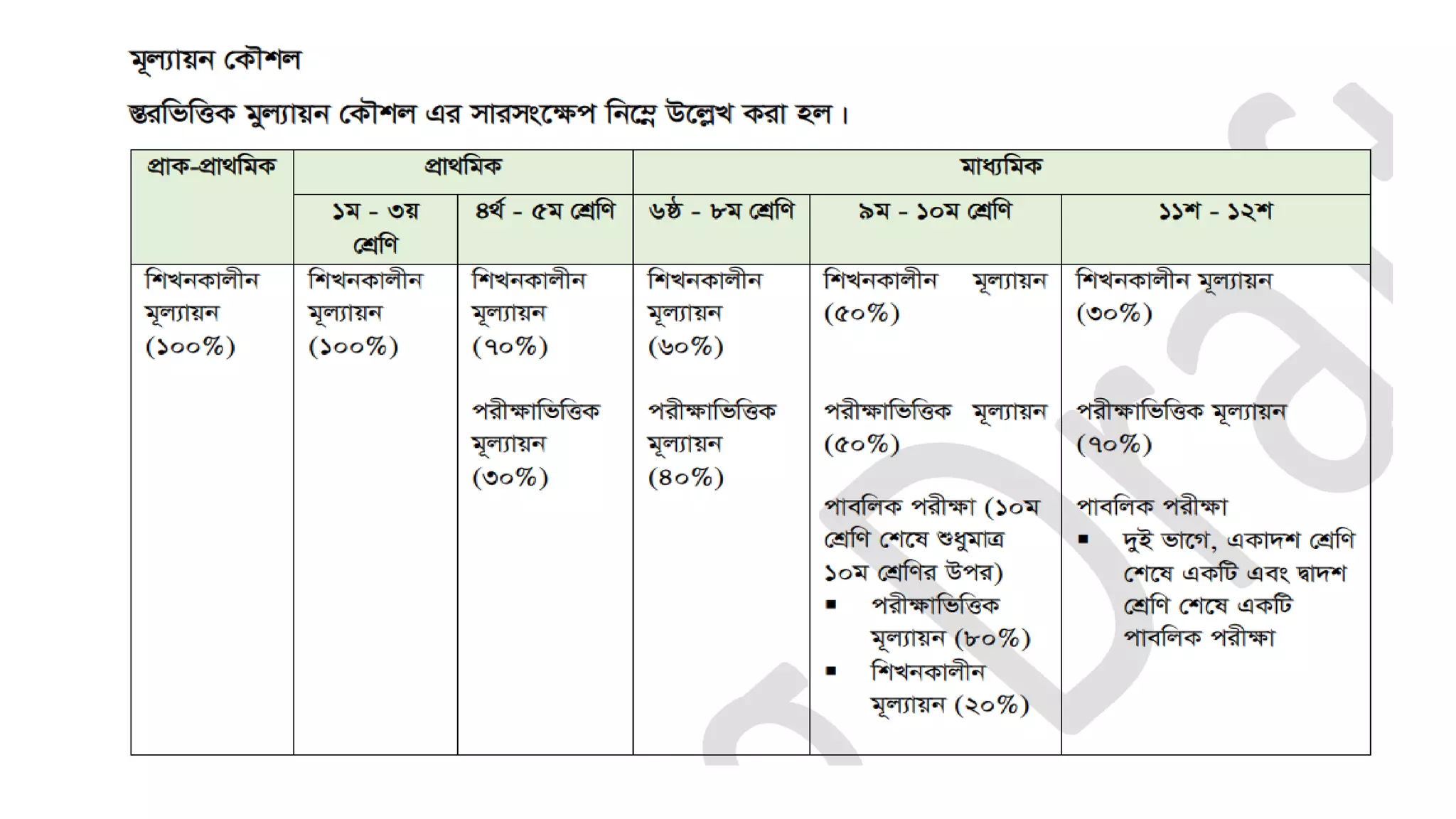 NATIONAL CURRICULUM FRAMEWORK IN HINDI visual data 7
