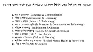 †hvM¨Zv¸‡jv AR©bK‡í wk¶vµ‡g †hmKj wkLb-†¶Î wbe©vPb Kiv n‡q‡Q
1. fvlv I †hvMv‡hvM (Language & Communication)
2. MwYZ I hyw³ (Mathematics & Reasoning)
3. weÁvb I cÖhyw³ (Science & Technology)
4. Z_¨ I †hvMv‡hvM cÖhyw³ (Information & Communication Technology)
5. cwi‡ek I Rjevqy (Environment & Climate)
6. mgvR I wek¦ bvMwiKZ¡ (Society & Global Citizenship)
7. Rxeb I RxweKv (Life & Livelihood)
8. g~j¨‡eva I ˆbwZKZv (Values & Morality)
9. kvixwiK-gvbwmK ¯^v¯’¨ I myi¶v (Physical-Mental Health & Protection)
10. wkí I ms¯‹…wZ (Arts & Culture)
 