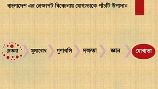 মেতনা মূল্যখ াধ গুণা র িক্ষতা জ্ঞান ম াগ্যতা
evsjv‡`k Gi †cÖ¶vcU we‡ePbvq †hvM¨Zv‡K cvuPwU Dcv`vন
 