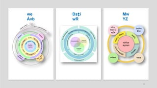 we
Ávb
Bs‡i
wR
Mw
YZ
16
 