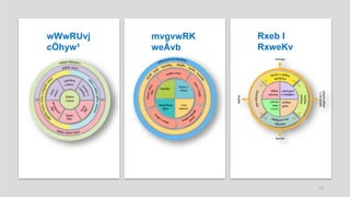 wWwRUvj
cÖhyw³
Rxeb I
RxweKv
mvgvwRK
weÁvb
17
 