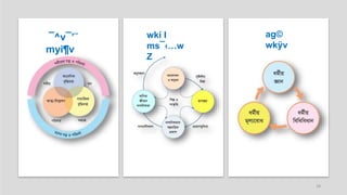 ¯^v¯’¨
myi¶v
wkí I
ms¯‹…w
Z
ag©
wkÿv
18
 