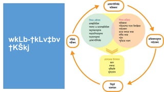 21
wkLb-†kLv‡bv
†KŠkj
 
