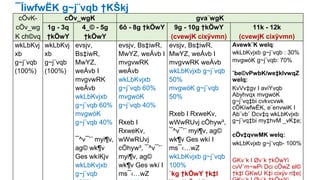 ¯ÍiwfwËK g~j¨vqb †KŠkj
cÖvK-
cÖv_wg
K ch©vq
cÖv_wgK gva¨wgK
1g - 3q
†kÖwY
4_© - 5g
†kÖwY
6ô - 8g †kÖwY 9g - 10g †kÖwY
(cvewjK cixÿvmn)
11k - 12k
(cvewjK cixÿvmn)
wkLbKvj
xb
g~j¨vqb
(100%)
wkLbKvj
xb
g~j¨vqb
(100%)
evsjv,
Bs‡iwR,
MwYZ,
weÁvb I
mvgvwRK
weÁvb
wkLbKvjxb
g~j¨vqb 60%
mvgwóK
g~j¨vqb 40%
¯^v¯’¨ myi¶v,
ag© wk¶v
Ges wkíKjv
wkLbKvjxb
g~j¨vqb
evsjv, Bs‡iwR,
MwYZ, weÁvb I
mvgvwRK
weÁvb
wkLbKvjxb
g~j¨vqb 60%
mvgwóK
g~j¨vqb 40%
Rxeb I
RxweKv,
wWwRUvj
cÖhyw³, ¯^v¯’¨
myi¶v, ag©
wk¶v Ges wkí I
ms¯‹…wZ
evsjv, Bs‡iwR,
MwYZ, weÁvb I
mvgvwRK weÁvb
wkLbKvjxb g~j¨vqb
50%
mvgwóK g~j¨vqb
50%
Rxeb I RxweKv,
wWwRUvj cÖhyw³,
¯^v¯’¨ myi¶v, ag©
wk¶v Ges wkí I
ms¯‹…wZ
wkLbKvjxb g~j¨vqb
100%
`kg †kÖwY †k‡l
Avewk¨K welq:
wkLbKvjxb g~j¨vqb : 30%
mvgwóK g~j¨vqb: 70%
ˆbe©vPwbK/we‡klvwqZ
welq:
KvVv‡gv I aviYvqb
Abyhvqx mvgwóK
g~j¨vq‡bi cvkvcvwk
cÖKíwfwËK, e¨envwiK I
Ab¨vb¨ Dcv‡q wkLbKvjxb
g~j¨vq‡bi my‡hvM _vK‡e;
cÖv‡qvwMK welq:
wkLbKvjxb g~j¨vqb- 100%
GKv`k I Øv`k †kÖwYi
cvV¨m~wPi Dci cÖwZ el©
†k‡l GKwU K‡i cixÿv n‡e|
24
 