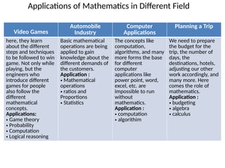 National Curriculum of Mathematics. for schools pptx | PPTX