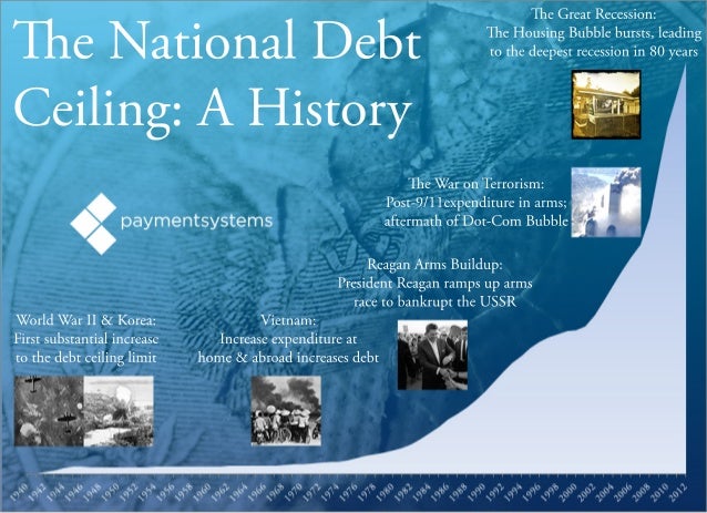 Us National Debt Ceiling A Historical Context