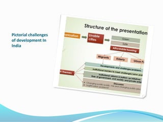 Pictorial challenges
of development In
India
 