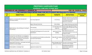 PROPOSED CAMPAIGN PLAN
                                  SCHEDULE: JUNE 2012 TO MAY 2013
PREPARED BY: MR. RODERICO Y. DUMAUG, JR.                                                                                                               FOR: DR. DIXON Q. YASAY
                         I. PRE-CAMPAIGN PERIOD: BEFORE FILING: JUNE 2012 TO AUGUST 2012 (Equivalent To 2 Months)
  ITEM                                                                                                                                                                         ACCOUNTABLE
   NO.                  OBJECTIVES                                          MEASURES                               TARGETS                       INITIATIVES                      PERSON
                                                                                                                                        Members shall be from close family
         Organize a core group with very loyal and                                                                                      members, friends and llies who are
    1    committed members
                                                            Core Group Organized                                    1 Core Group
                                                                                                                                        committed and have the
                                                                                                                                        experience in elections.

                                                            Regular Meeting Conducted                               Once a Week         Set a Regular Meeting (closed door)
                                                                                                                                        Ensure proper alignment of vision,
                                                                                                                One Week after being
                                                            Team Building                                                               mission, goals and objectives of the
         Regular Meeting, Team Building and Leveling of                                                              organized
    2    Core Members
                                                                                                                                        campaign
                                                                                                                                        Well defined functions and
                                                            Leveling Off and Assignment of Functions and         Right after the Team
                                                                                                                                        specialization based on current and
                                                            Specialization                                             Building
                                                                                                                                        prospective needs

         Training of the Core Members on Campaigning,                                                                                    To hire professionals who can
         Election Laws, Territorial boundary of the Area,   This training should be handled by professionals   Right after the levelling provide right data and analysis. At
    3    Voter's preference and behavior, Past Elections    and must be participatory                                     off            the same time, assign the research
         and previous campaign strategies                                                                                                to the core members.

         Organizing the Volunteers, Local leaders and other                                                    Major Barangays have an The spirit of volunteerism shall be
    4    supporters for the campaign
                                                            Organized Volunteers
                                                                                                                organized volunteers the heart of the campaign
                                                                                                                                        Grounded on the value on
    5    Putting together a Campaign Team                   Organized Campaign Team                                       1             Commitment, Loyalty and
                                                                                                                                        Professionalism

PROPOSED CAMPAIGN PLAN: MR. RODERICO Y. DUMAUG, JR.                                    DR. DIXON Q. YASAY                                                                        Page 1 of 19 pages
 