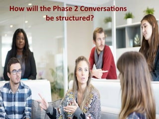 Step	One:	Preparing	for	the	
Conversa1on	
	
Step	Two:	Engaging	in	the	
Conversa1on	
	
Step	Three:	Repor1ng	on	the	
Conversa1on	
How	will	the	Phase	2	Conversa1ons	
		be	structured?	
		
 