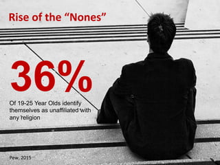 Rise	of	the	“None”s	
36%Of 19-25 Year Olds identify
themselves as unaffiliated with
any religion
Rise	of	the	“Nones”	
Pew,	2015	
 