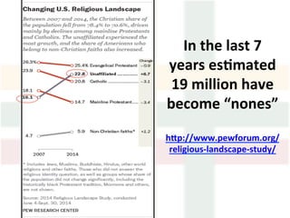In	the	last	7	
years	es1mated	
19	million	have	
become	“nones”	
	
hSp://www.pewforum.org/
religious-landscape-study/		
 