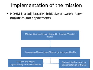 Implementation of the mission
• NDHM is a collaborative initiative between many
ministries and departments
Mission Steering Group- Chaired by Hon’ble Minister,
H&FW
Empowered Committee- Chaired by Secretary, Health
MoHFW and Meity
Legal and Regulatory Framework
National Health authority
Implementation of NDHM
 
