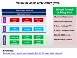 References:
https://ndhm.gov.in/assets/uploads/NDHM_Strategy_Overview.pdf
 