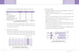 •„ ˛”‚¿ ˆ …›   A   2009.12.21 5:25 PM   ˘   ` 16   004   300DPI 100LPI




        16                                                               17
 